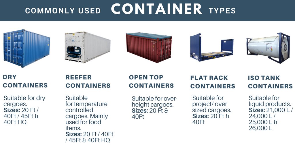 6 Types Of Shipping Containers A Comprehensive Guide - vrogue.co
