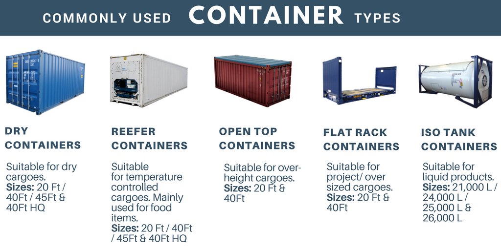 6 Types Of Shipping Containers A Comprehensive Guide vrogue.co